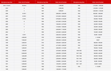 rolex ref.4422|rolex model number lookup.